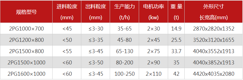 液壓對輥制砂機購買一臺需要多少錢，有哪些型號可供選擇？