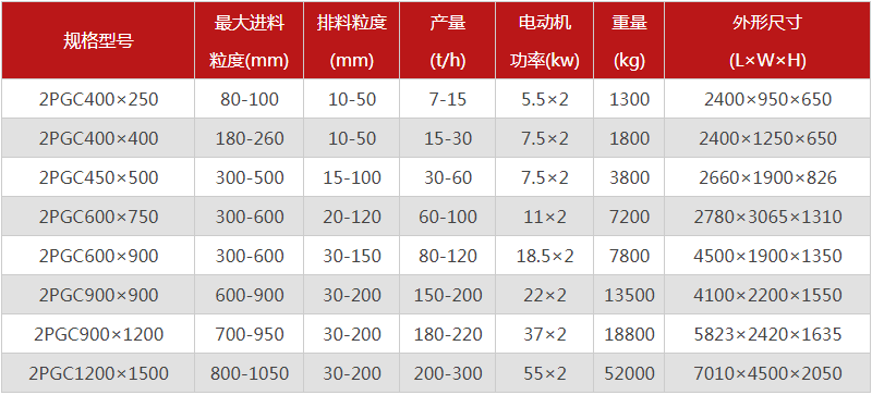 雙齒輥破碎機破煤怎么樣？購買時需要考慮哪些因素？