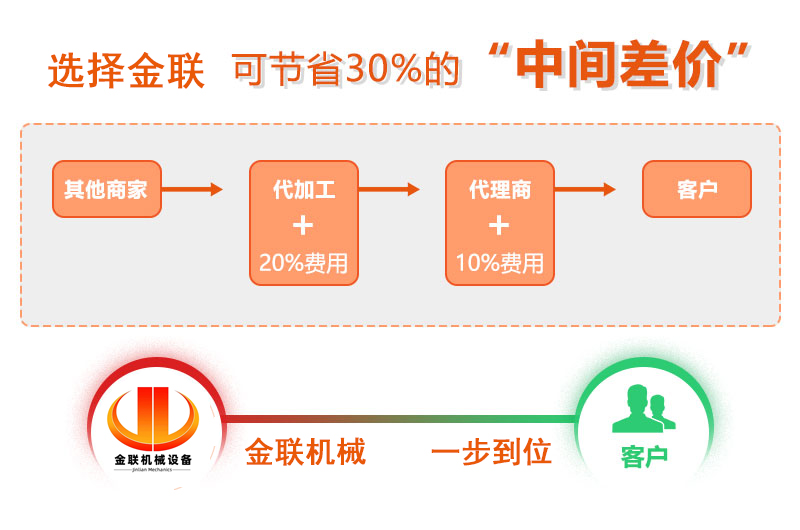 對輥破碎機-大小型雙輥式破碎機-對輥式制砂設(shè)備價格 對輥破碎機-大小型雙輥式破碎機-對輥式制砂設(shè)備價格