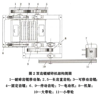 雙齒輥破碎機結(jié)構(gòu)圖